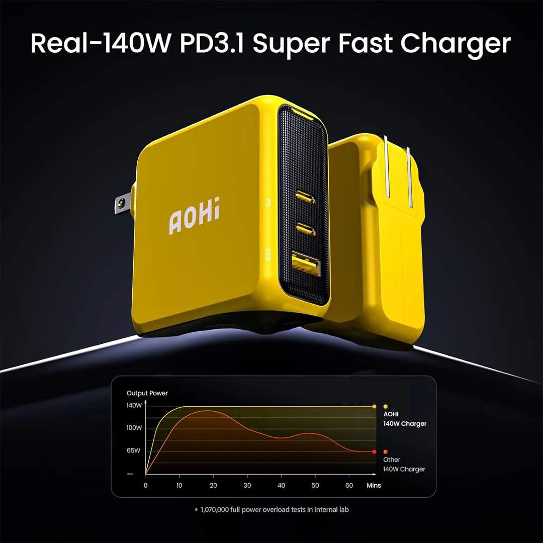 AOHI Magcube 140W USB C charger premium yellow charger card image